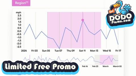 [Free Promo] Certified Anomaly Detection & Outlier Analytics