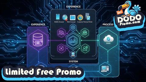 [Free Promo] MCIA MuleSoft Architect Certification Practice Tests
